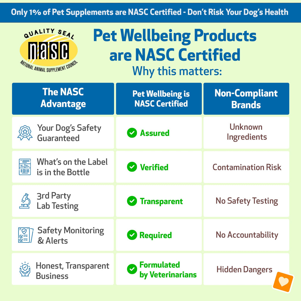 Pet Wellbeing Adrenal Harmony Gold for Dogs – Adrenal Support with Ashwagandha & Bacopa | NASC Certified