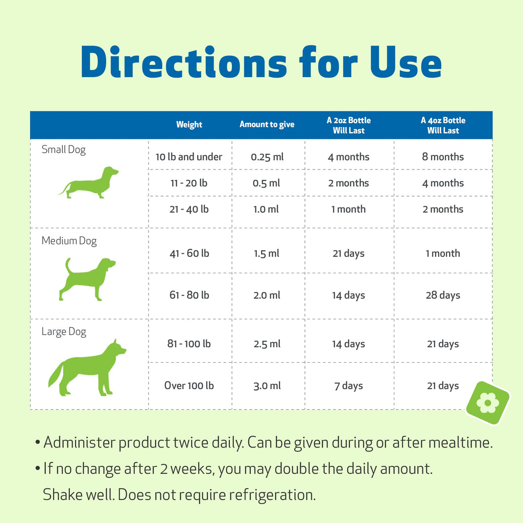 Pet Wellbeing Adrenal Harmony Gold for Dogs – Adrenal Support with Ashwagandha & Bacopa | NASC Certified