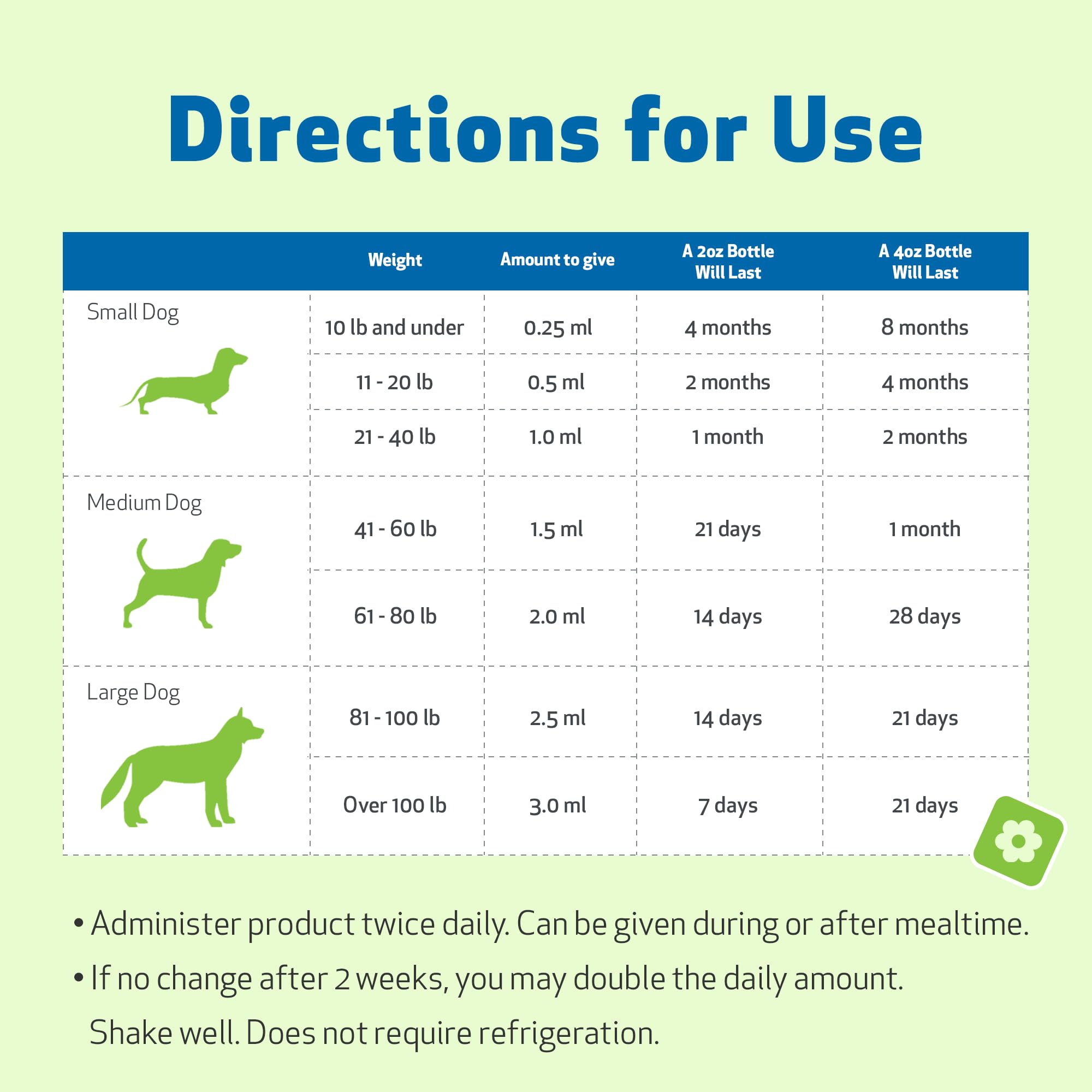 Pet Wellbeing Adrenal Harmony Gold for Dogs – Adrenal Support with Ashwagandha & Bacopa | NASC Certified